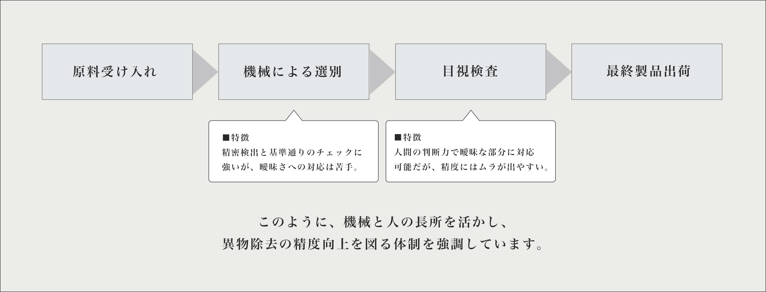 異物除去について